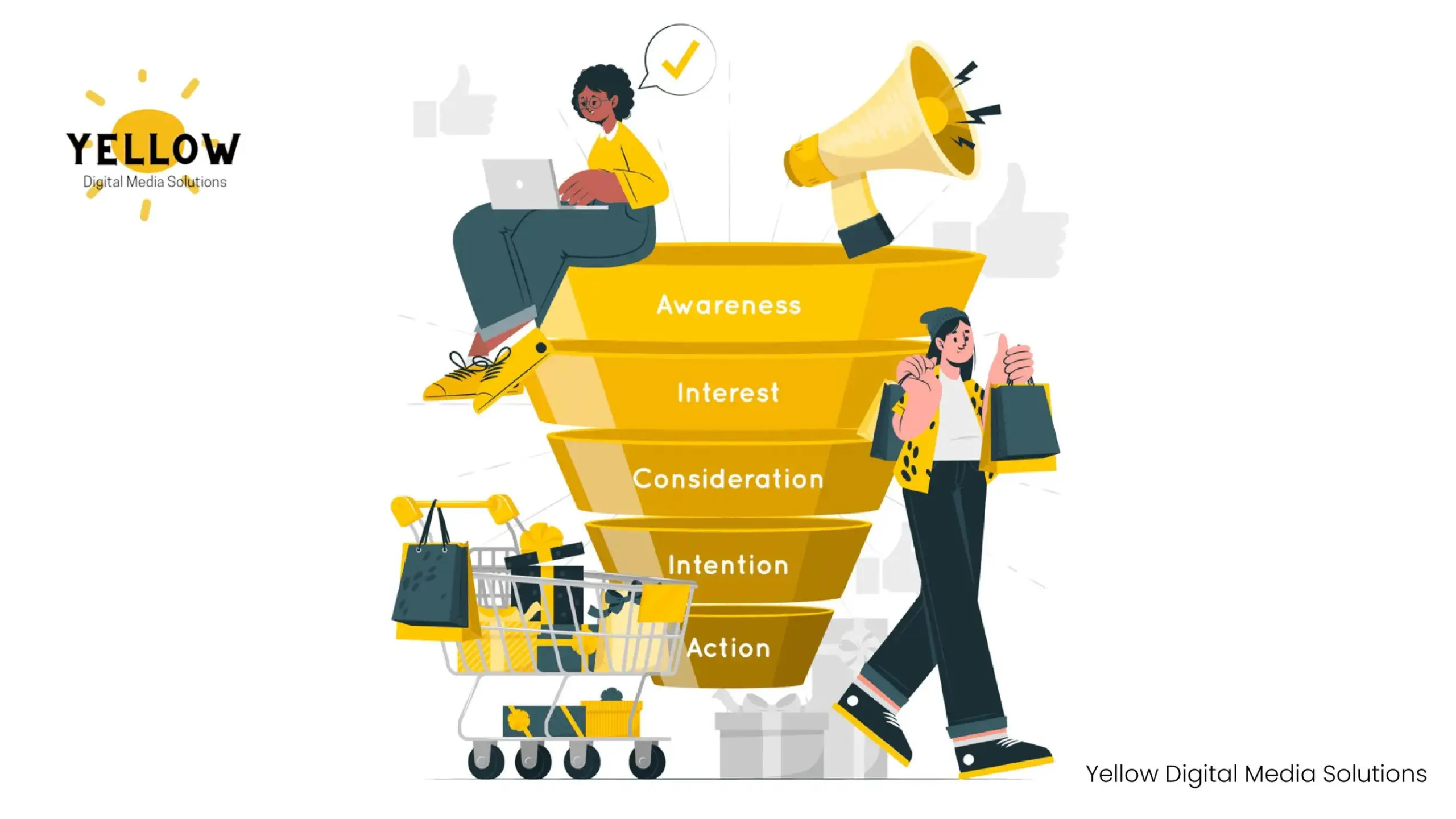 Social Media Funnel - Yellow Digital Media Solutions